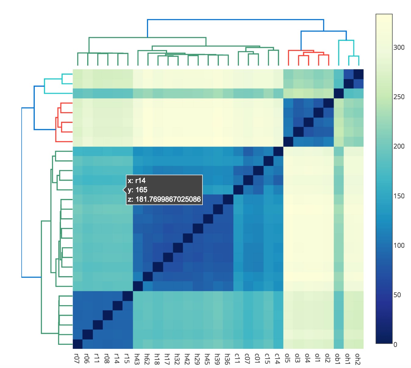 Скриншот 1 программы Plotly
