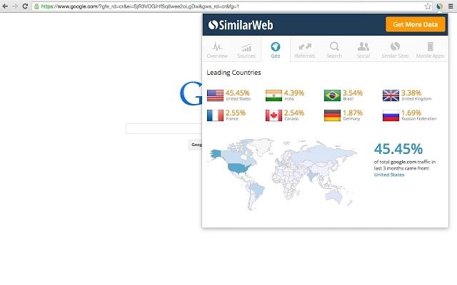 Скриншот 2 программы SimilarWeb