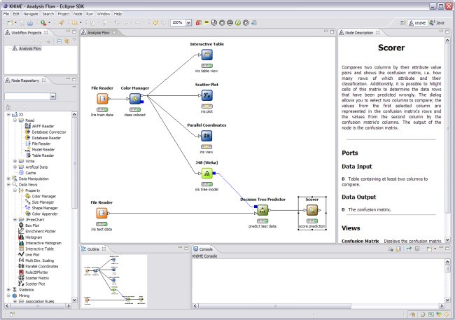 Скриншот 3 программы KNIME