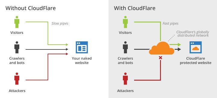 Скриншот 6 программы Cloudflare