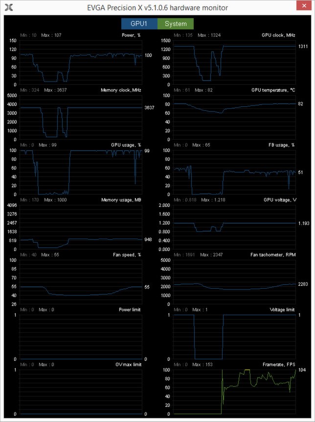 Скриншот 3 программы EVGA PrecisionX 16
