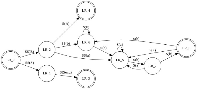 omnigraffle graphviz omnigraffle graphviz