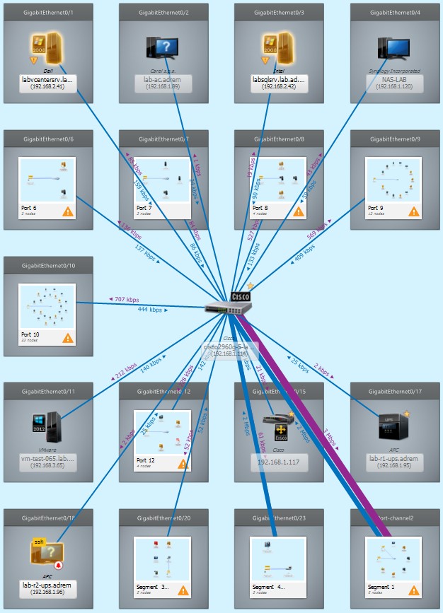 Скриншот 5 программы NetCrunch