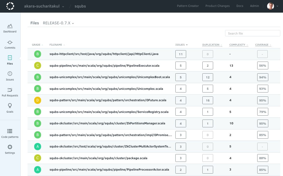 Скриншот 6 программы Codacy