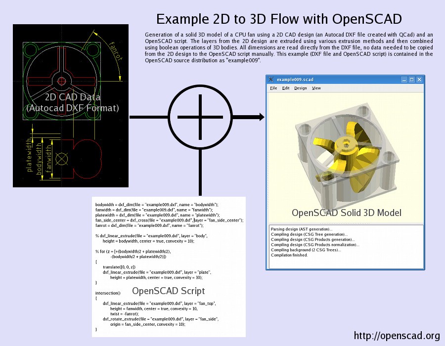 Как в openscad сохранить файл в stl