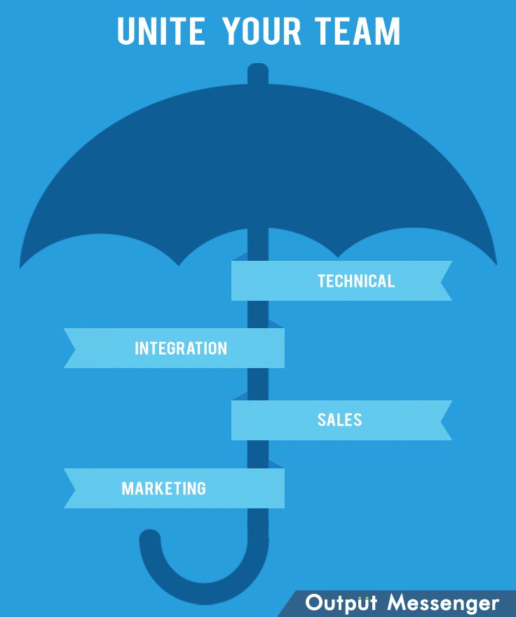 Скриншот 3 программы Output Messenger