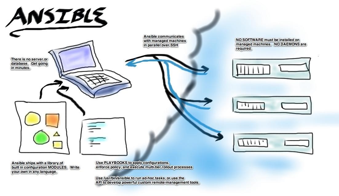 Скриншот 1 программы Ansible