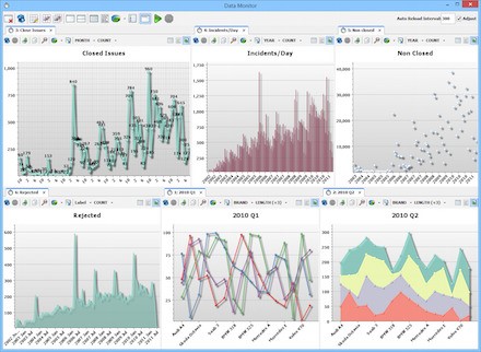 Скриншот 3 программы DbVisualizer