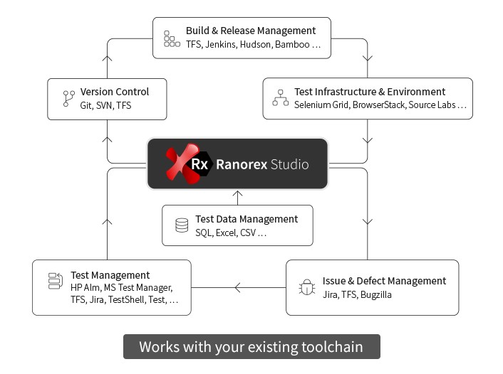 Скриншот 5 программы Ranorex Studio