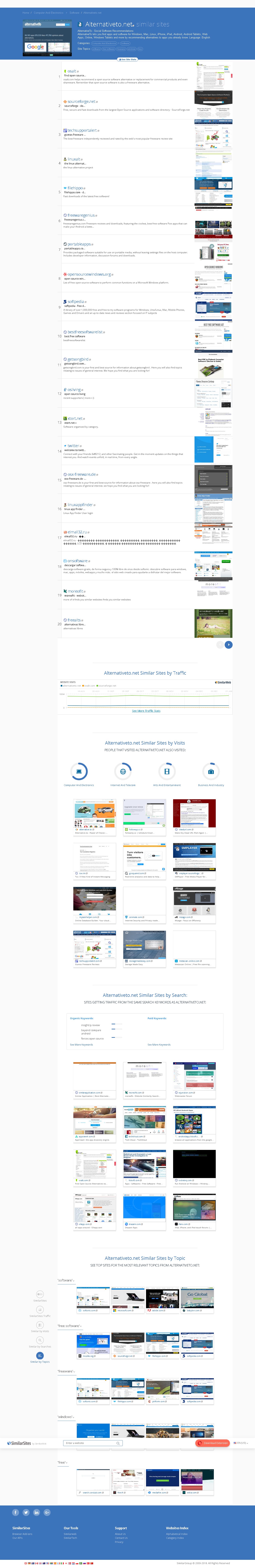 Скриншот 2 программы SimilarSites
