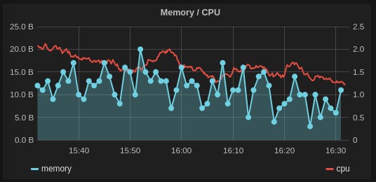 Скриншот 2 программы Grafana