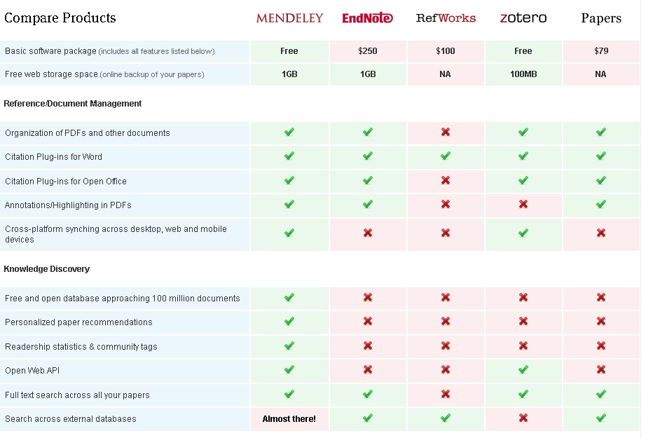 Скриншот 5 программы Zotero