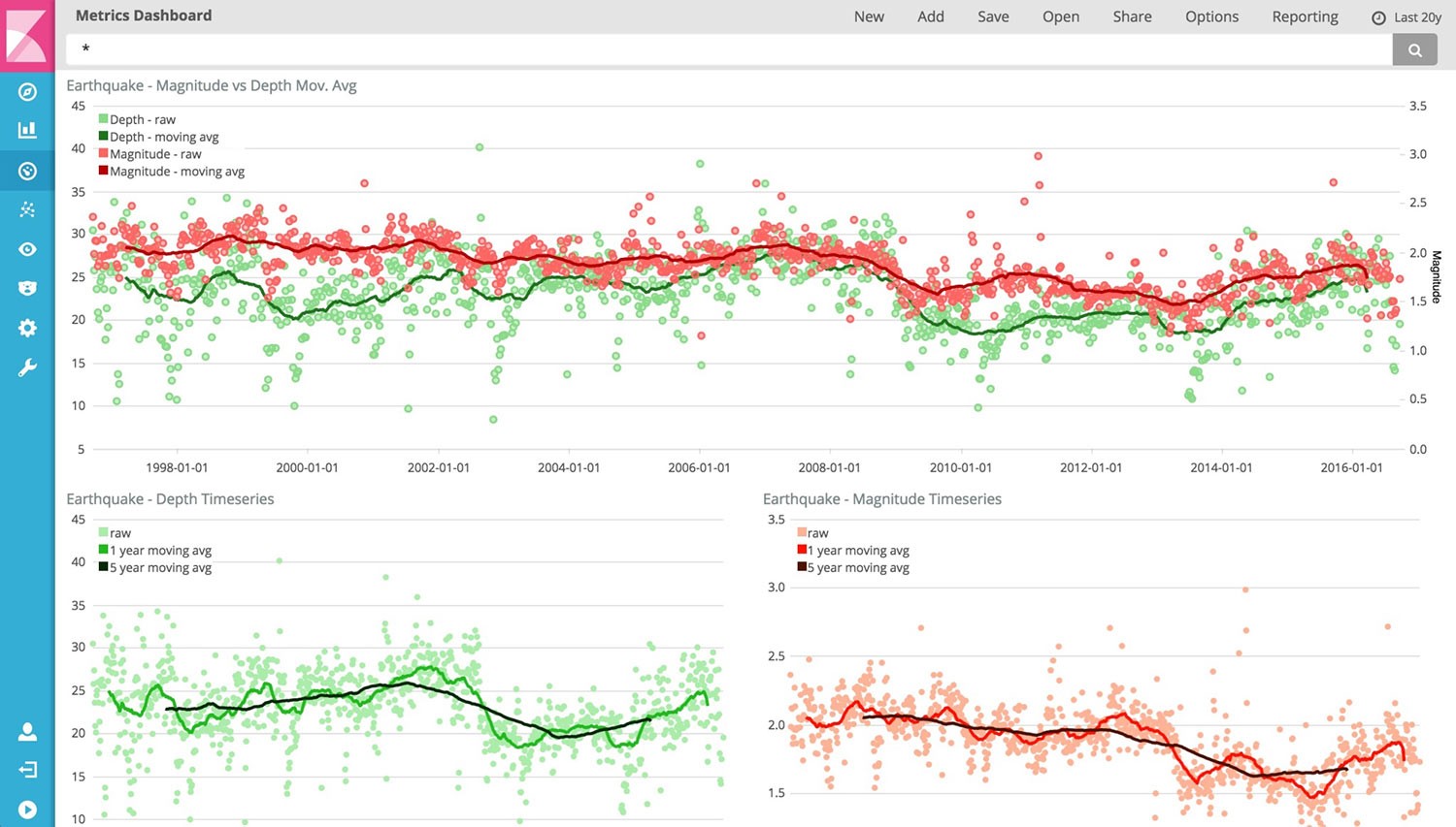 Скриншот 3 программы Kibana