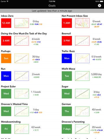 Скриншот 5 программы Beeminder