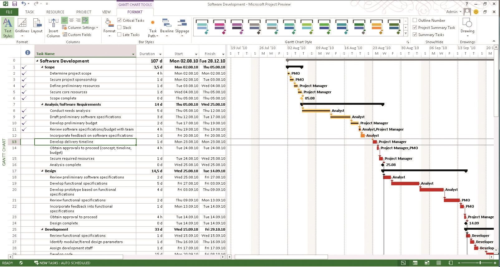 Управление проектами Microsoft Project