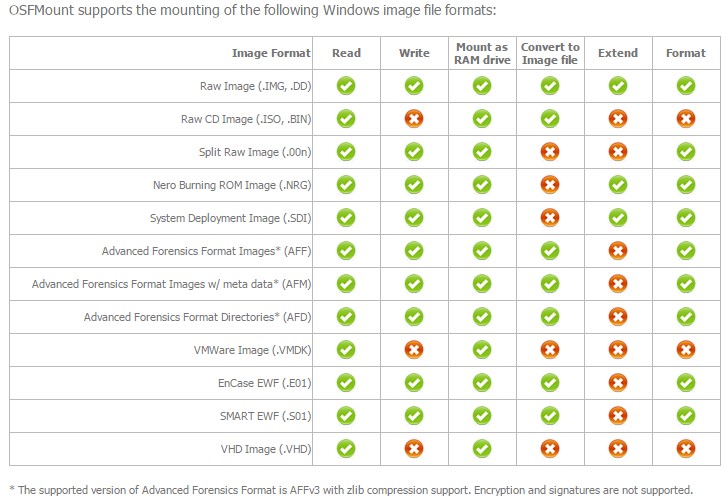 Скриншот 2 программы OSFMount