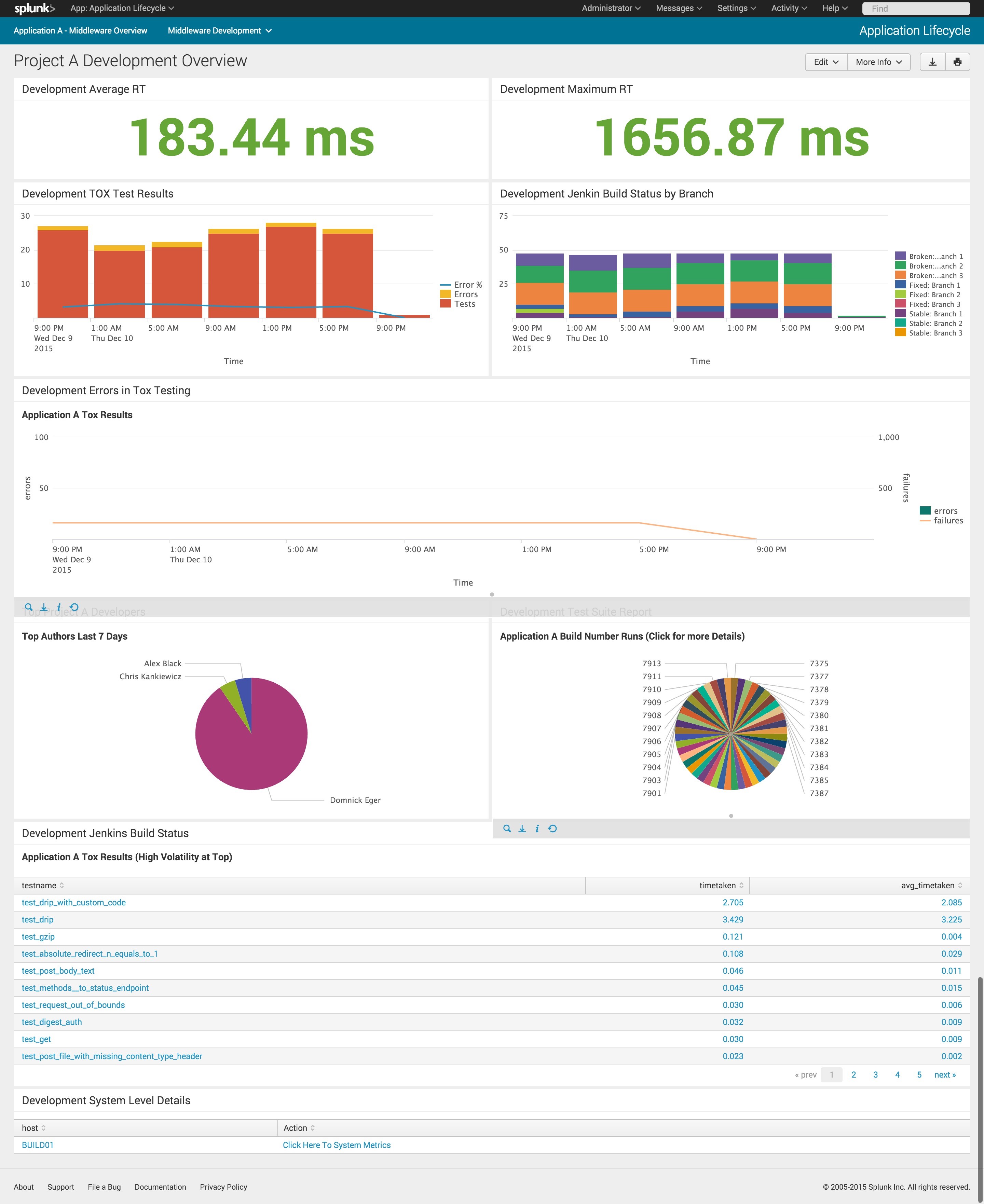 Скриншот 1 программы Splunk