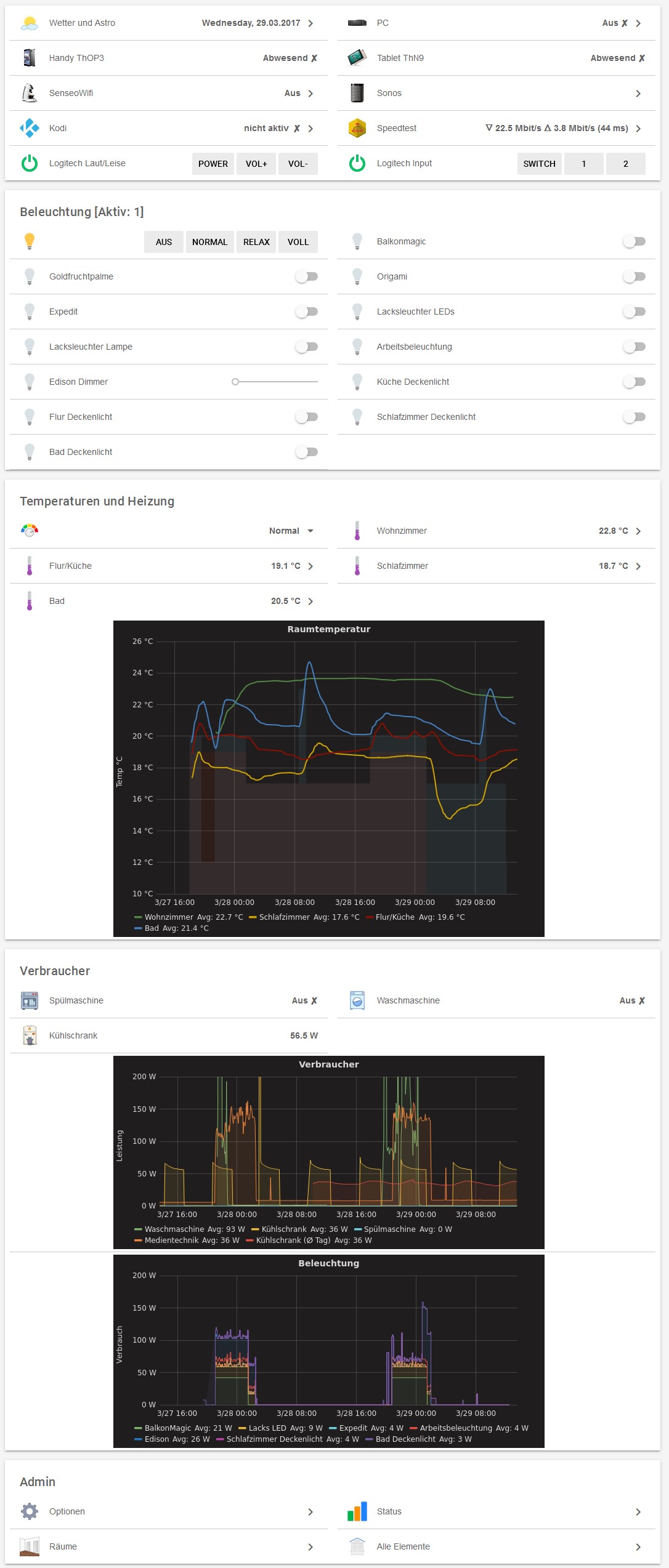 Скриншот 3 программы openHAB