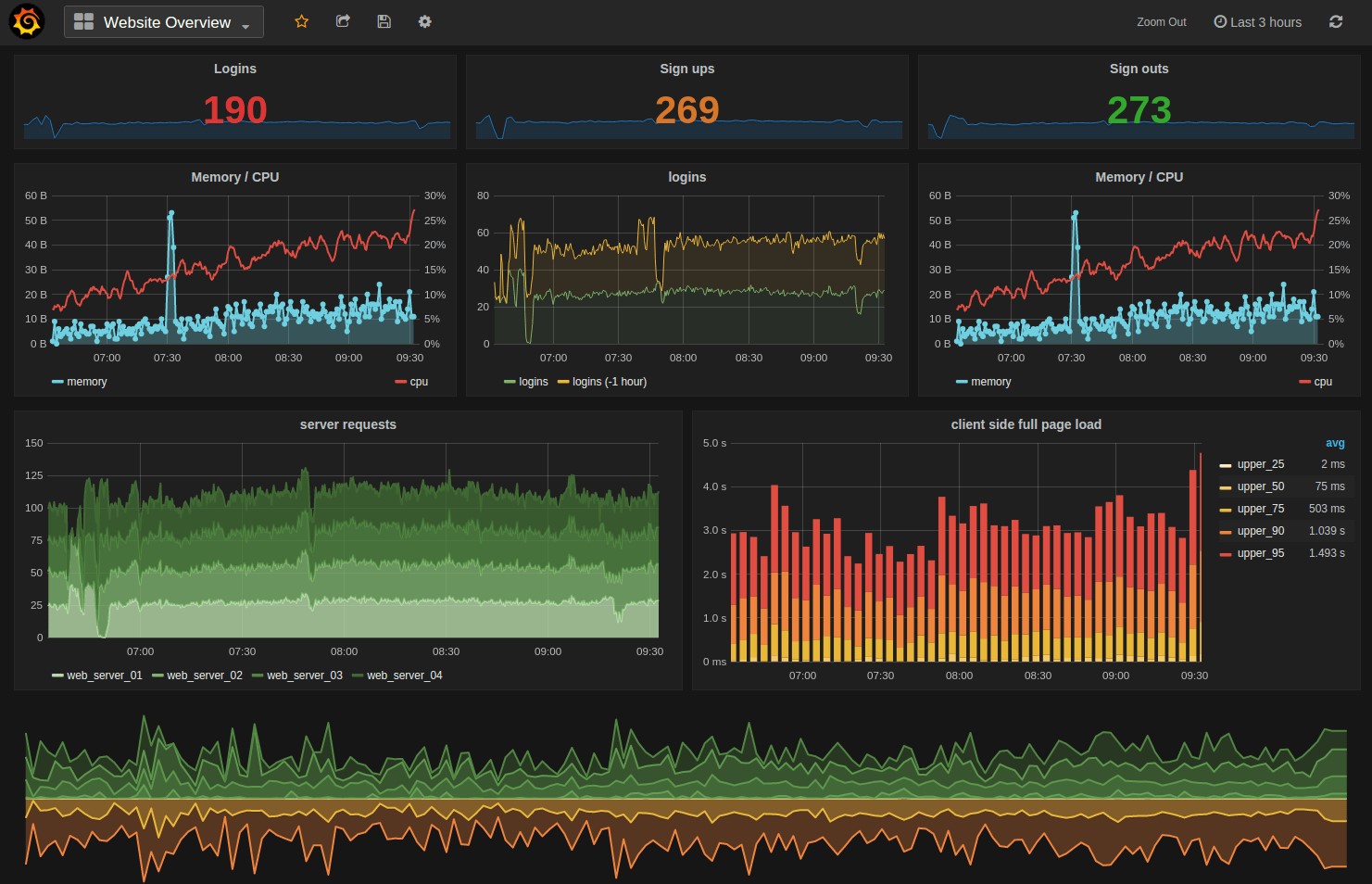 Скриншот 3 программы Grafana