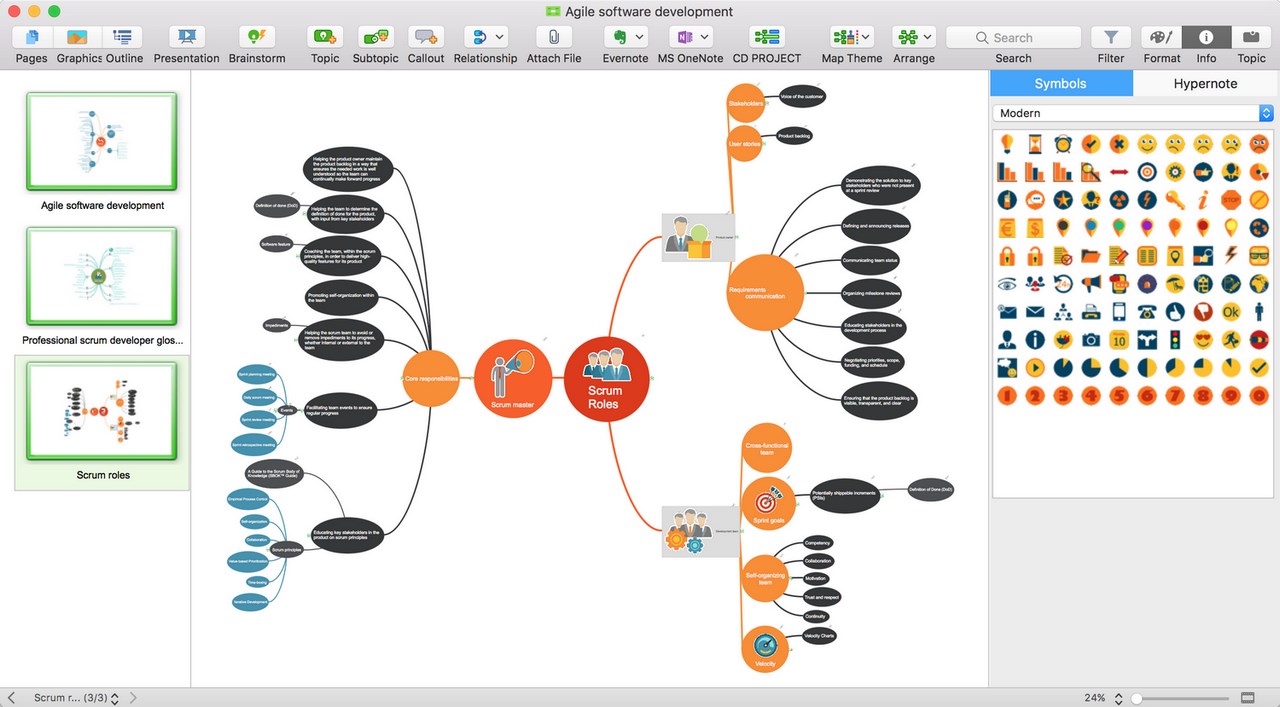 Agility sdk windows. Conceptdraw mindmap. Mindmap software. Mindomo модели и моделирование. Conceptdraw mindmap professional v 4.5.