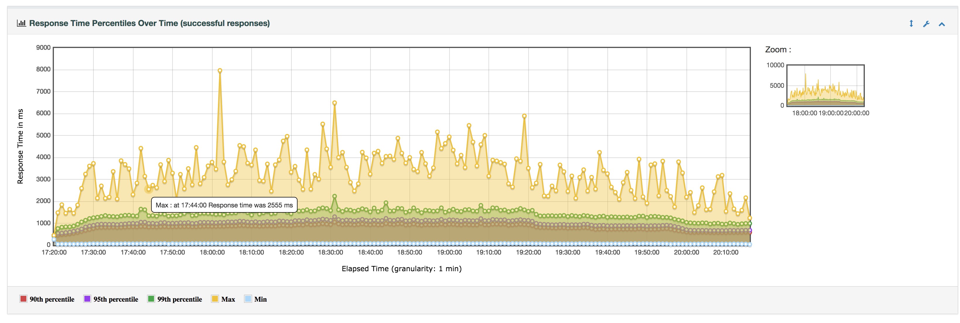 Скриншот 4 программы Apache JMeter