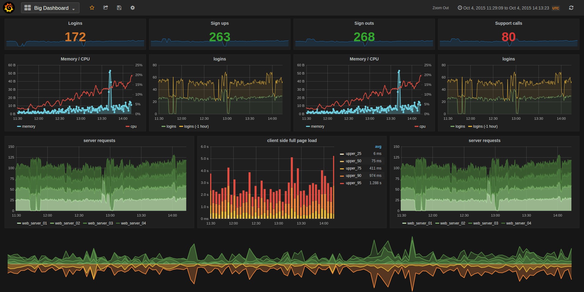 Скриншот 4 программы Grafana
