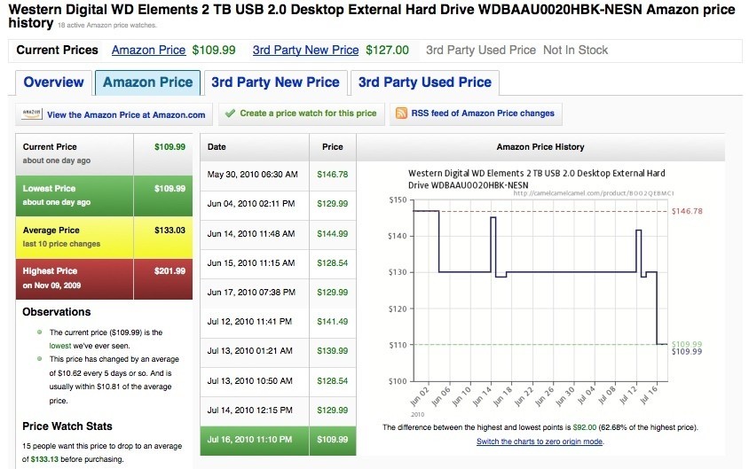 Скриншот 4 программы Camelcamelcamel