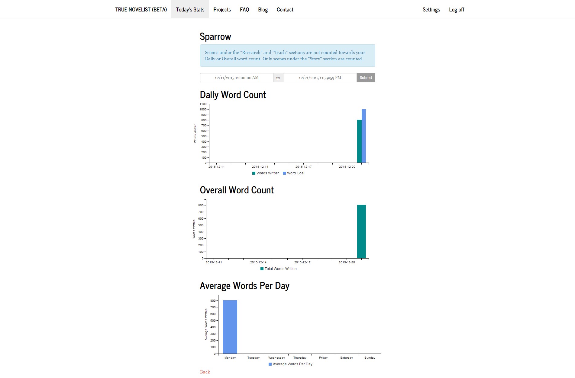 Скриншот 3 программы True Novelist