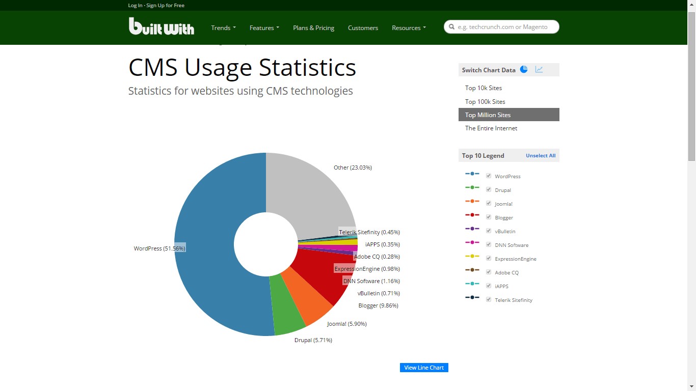 Скриншот 3 программы BuiltWith