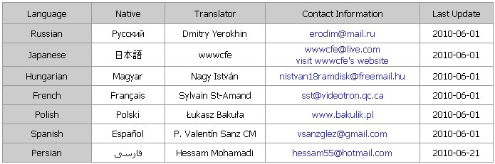 Скриншот 4 программы Primo Ramdisk