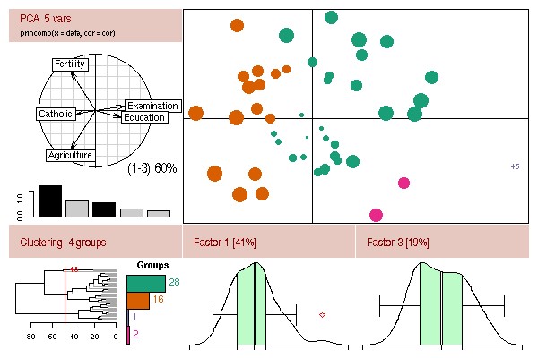 Скриншот 3 программы R (programming language)
