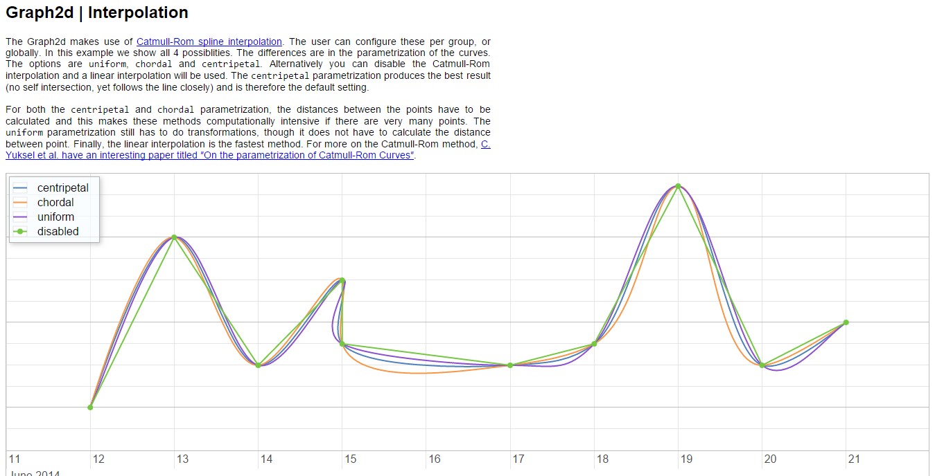 Скриншот 2 программы Vis.js