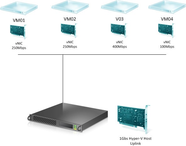 Скриншот 2 программы Windows Server 2012