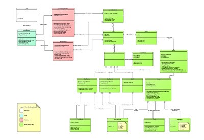 Скриншот 6 программы Lucidchart