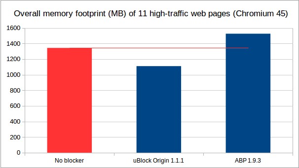 ublock origin license