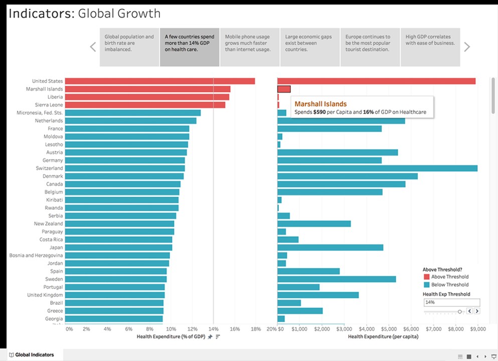Скриншот 6 программы Tableau