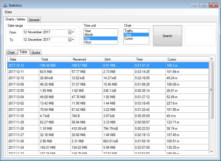 Скриншот 6 программы NetTraffic