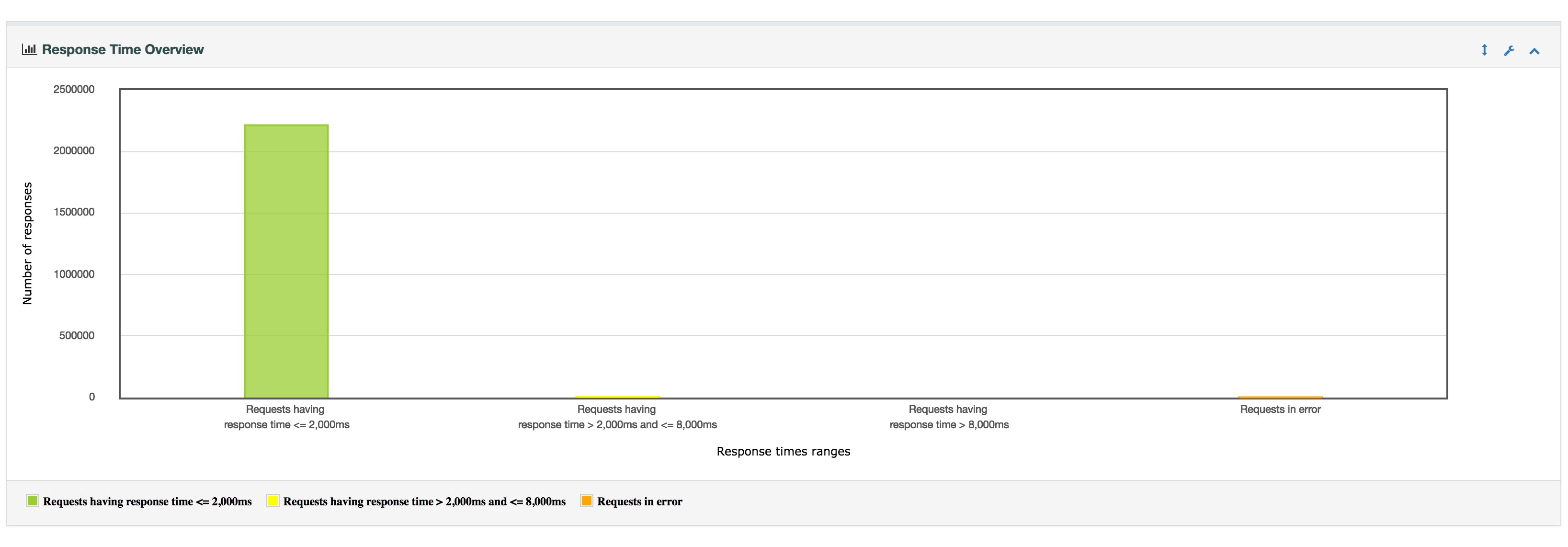 Скриншот 5 программы Apache JMeter