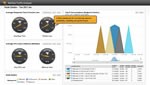 Скриншот 4 программы SolarWinds Netflow Traffic Analyzer