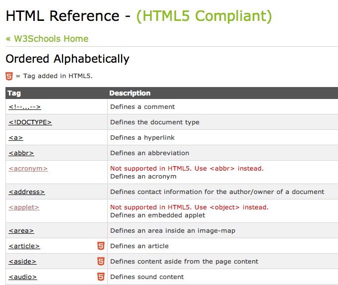 Скриншот 4 программы W3Schools