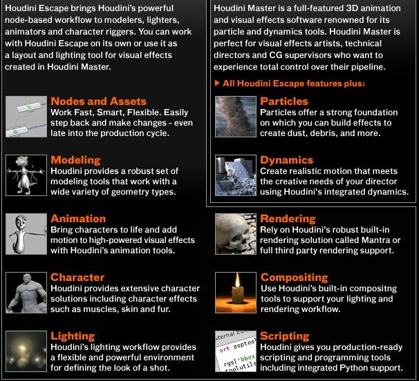 Скриншот 3 программы Houdini