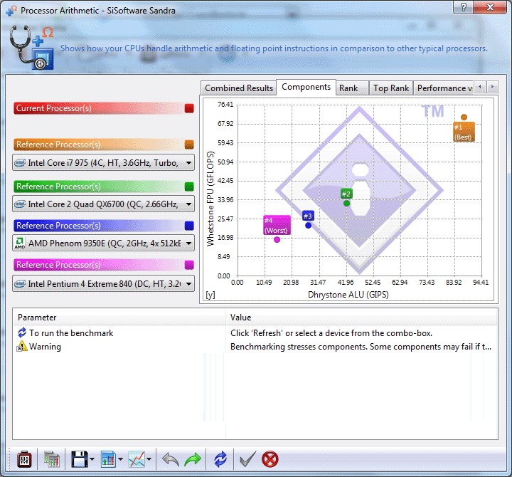 Скриншот 5 программы SiSoftware Sandra
