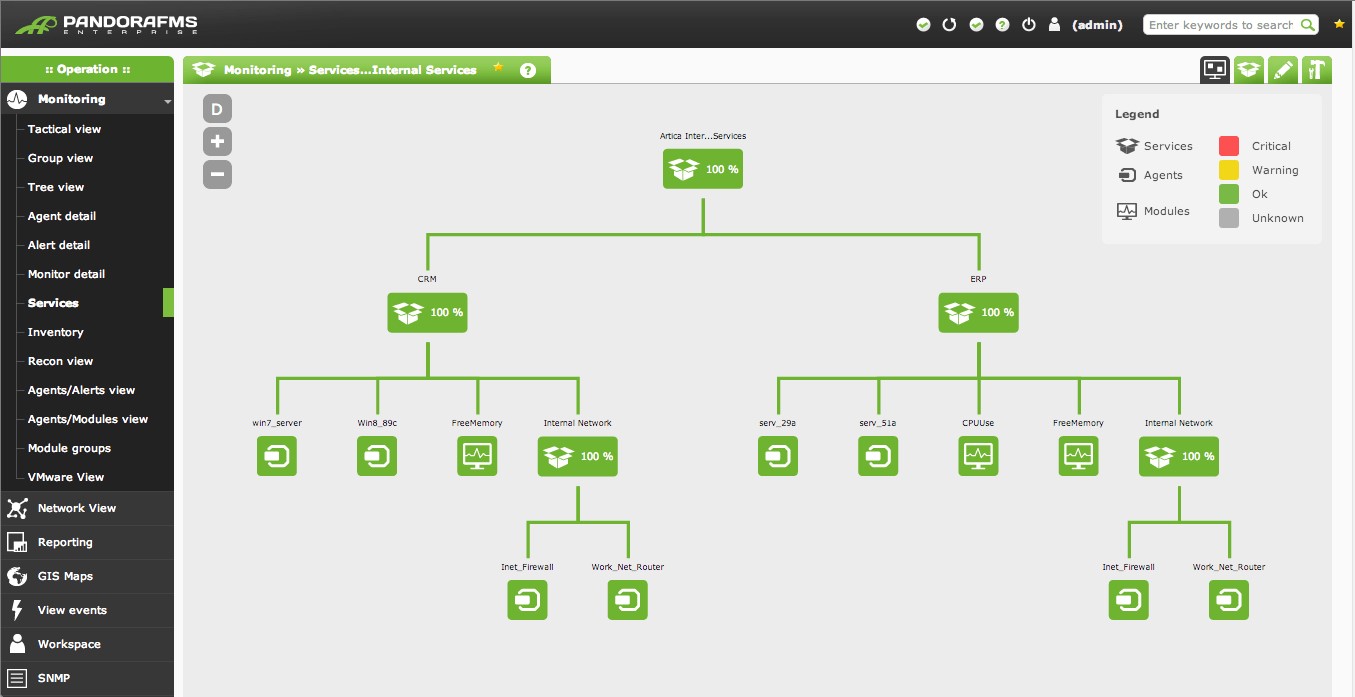 Скриншот 5 программы Pandora FMS