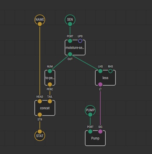 Скриншот 1 программы XOD