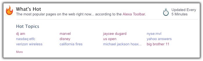 Скриншот 5 программы Alexa
